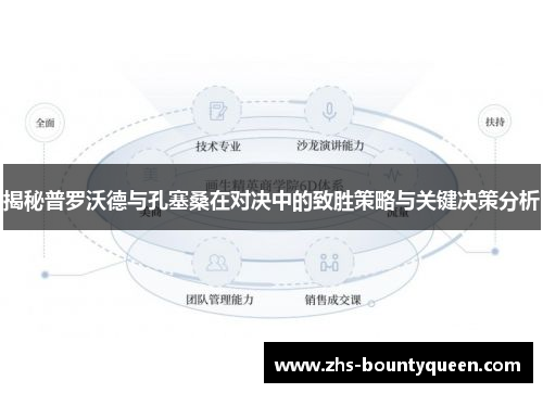 揭秘普罗沃德与孔塞桑在对决中的致胜策略与关键决策分析