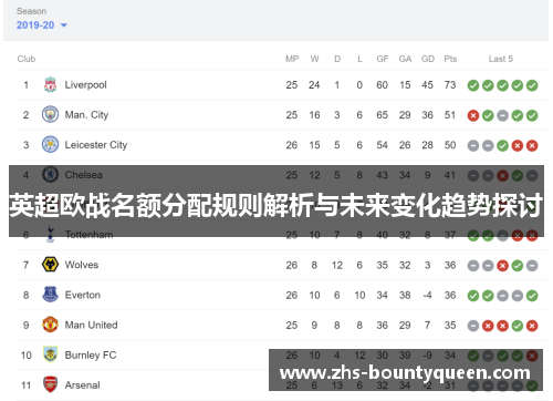 英超欧战名额分配规则解析与未来变化趋势探讨 英超欧战名额分配规则解析与未来变化趋势探讨
