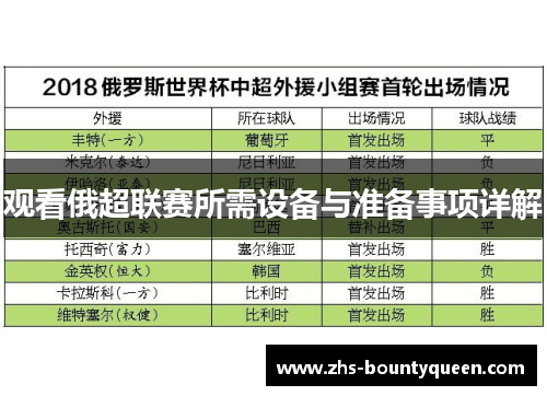 观看俄超联赛所需设备与准备事项详解