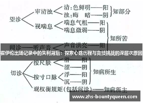 霍伊伦出场记录中的失利背后：探索心路历程与竞技挑战的深层次原因