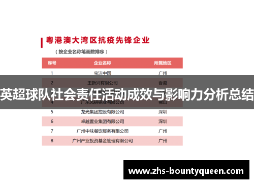 英超球队社会责任活动成效与影响力分析总结 英超球队社会责任活动成效与影响力分析总结