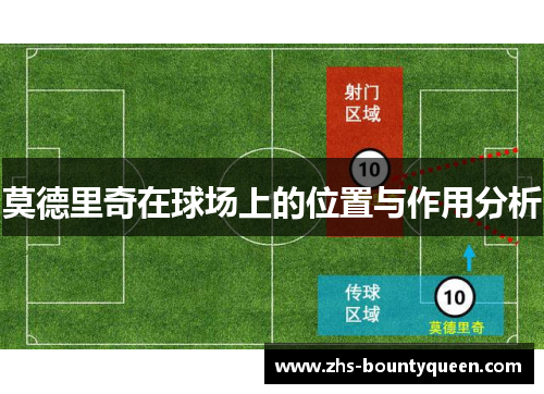 莫德里奇在球场上的位置与作用分析