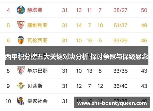 西甲积分榜五大关键对决分析 探讨争冠与保级悬念