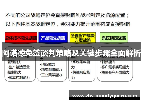阿诺德免签谈判策略及关键步骤全面解析
