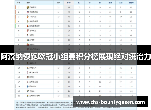 阿森纳领跑欧冠小组赛积分榜展现绝对统治力